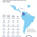 Infografía-Total de proyectos-01