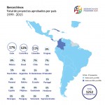 Infografía-Total de proyectos-FB-01