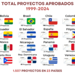 grafica paises iberarchivos (1)