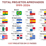 grafica paises iberarchivos (2)